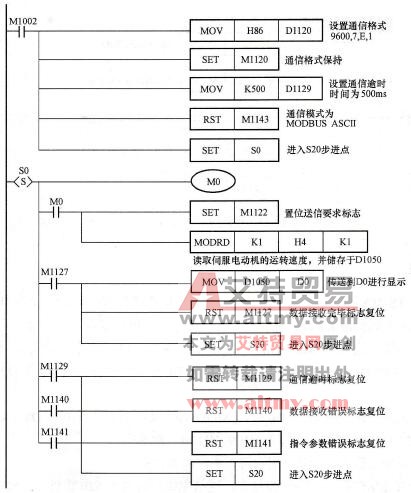 控制程序