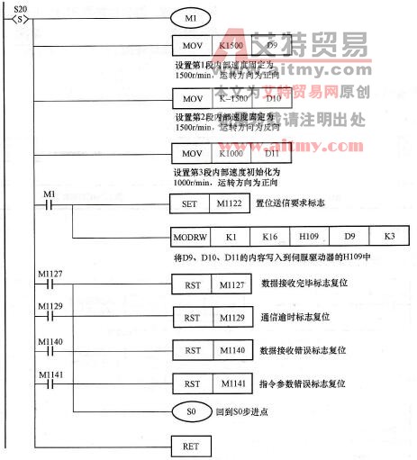 控制程序