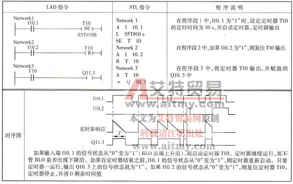 扩展脉冲型定时器线圈指令