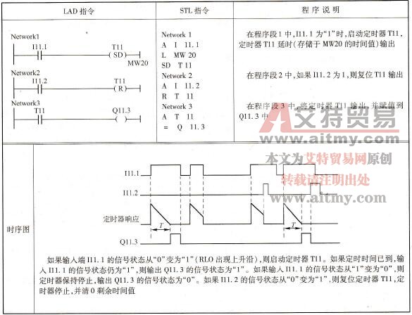 延时接通型定时器线圈指令