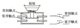 按钮的常闭和常开触点
