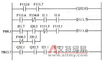 机外编码器观察到的梯形图状态