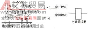 继电器、继电器的触点和继电器中电磁铁的线圈