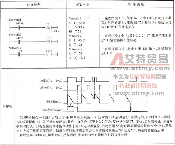 延时接通保持型定时器线圈指令