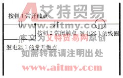 梯形图