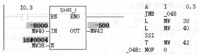 S7-300/400的无符号数移位指令