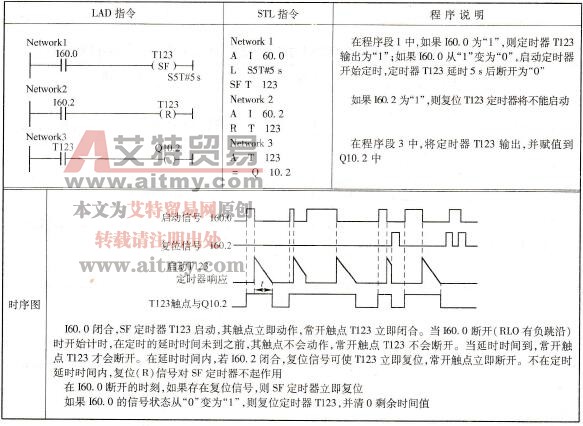 延时断开型定时器线圈指令