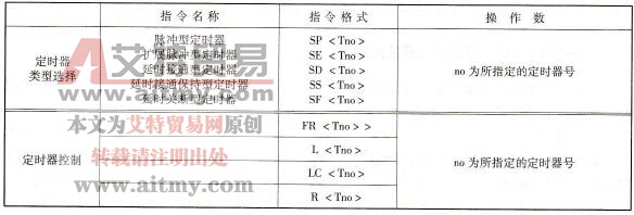 STL表示定时器指令