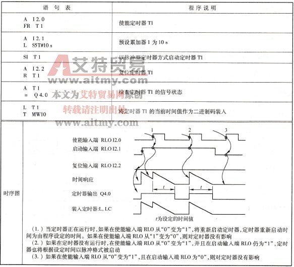 启动定时器指令FR编程示例