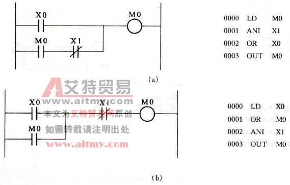  启动、保持、停止控制方式