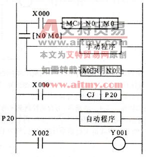 手动控制与自动控制