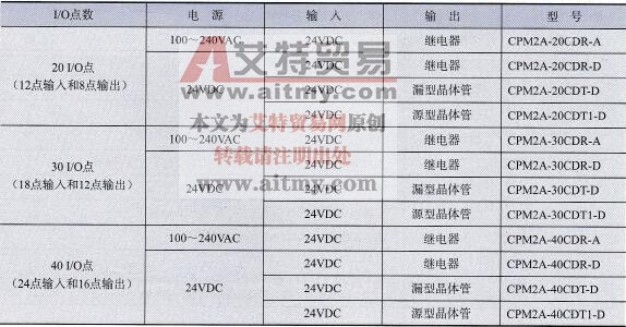 CPU单元规格一览表