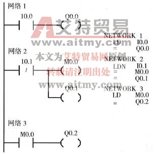 LD、LDN、=指令的应用