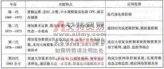 各代PLC的特点与应用范围