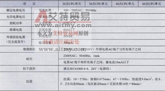 CPM2AH系列PLC的一般规格