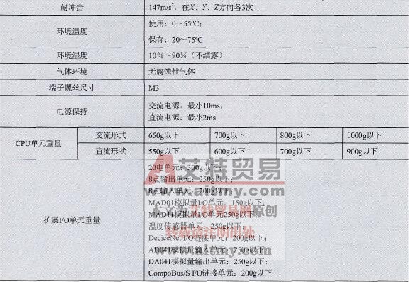 CPM2AH系列PLC的一般规格