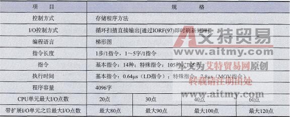 CPM2AH系列PLC的技术性能规格