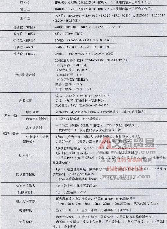 CPM2AH系列PLC的技术性能规格