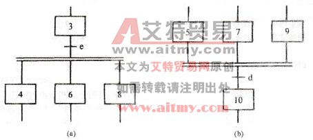 并列序列
