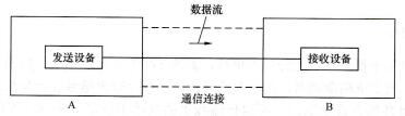 图5-3单工通信方式