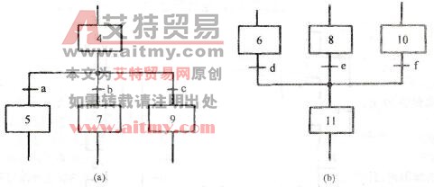 选择序列