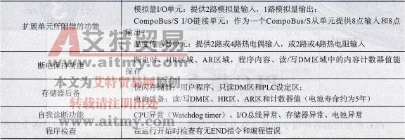 CPM2AH系列PLC的技术性能规格