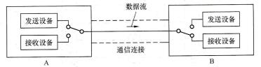 图5-4 半双工通信方式