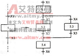 子步结构