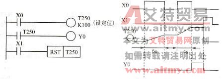 积算定时器指令形式和时序图