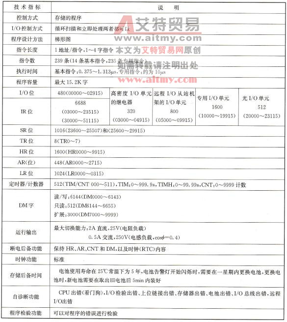 C200HS PLC的主要技术指标
