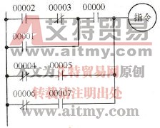 复杂梯形图