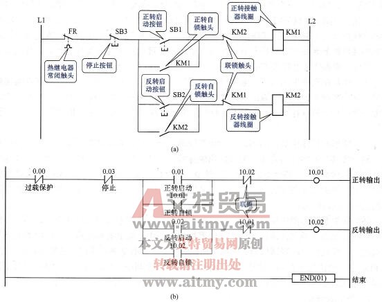 继电接触器控制电路与梯形图控制程序的比较