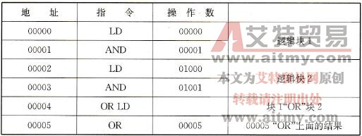 图5-18所示梯形图的助记符程序