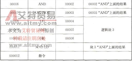 图5-18所示梯形图的助记符程序