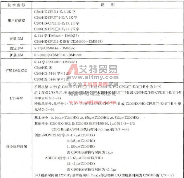C200Hα PLC的主要技术指标