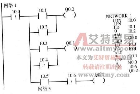 LPS、LRD、LPP指令的应用