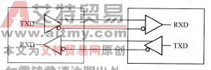 图5-9 RS-422A通信接线图