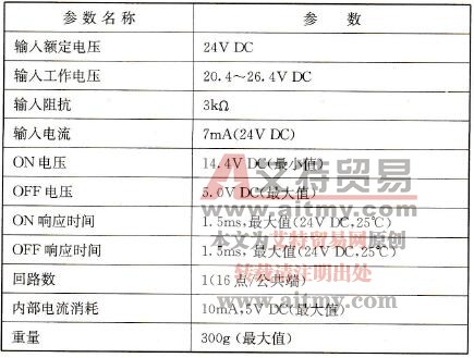  ID212的参数表