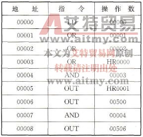 图5-19所示梯形图转换成的助记符程序 图5-19所示梯形图转换成的助记符程序
