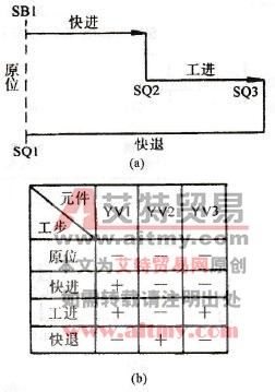 液压动力滑台