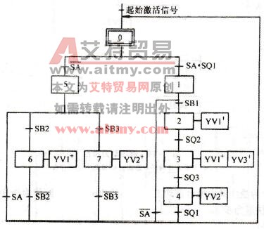 系统功能表图