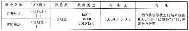 标准触点指令及其说明