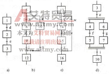 单序列、选择序列与并行序列