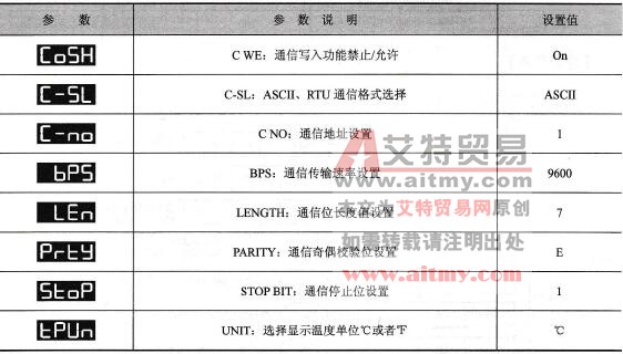 DTA温控器参数必要设置