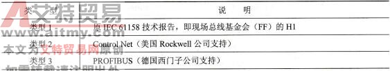 表5-2 现场总线的类型