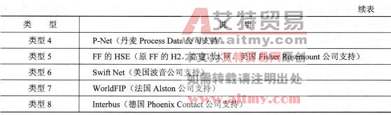 表5-2 现场总线的类型