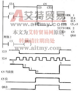 减计数器电路及时序图