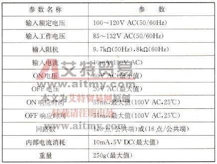 交流输入单元IAl21的参数