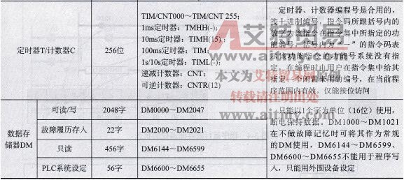 继电器地址分配表