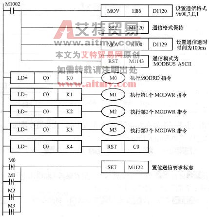 控制程序